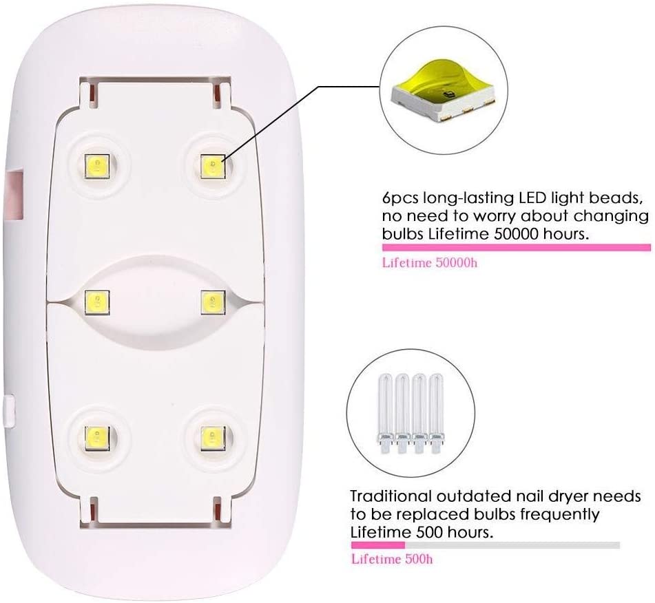 LED UV NAIL LAMP USB6W